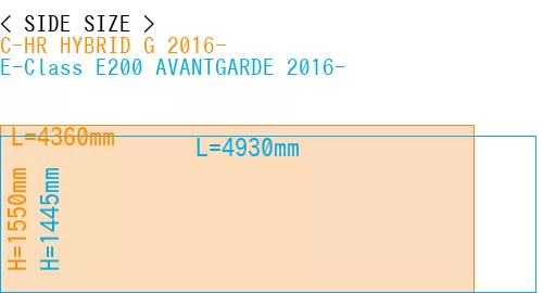 #C-HR HYBRID G 2016- + E-Class E200 AVANTGARDE 2016-